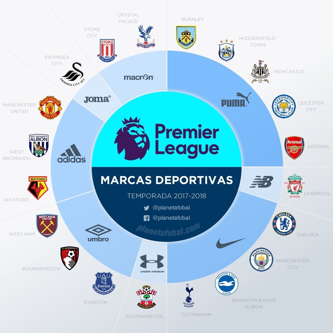 贾斯丁·韦兰德投出生涯第三场无安打比赛，追平多位历史名将